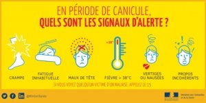 Canicule